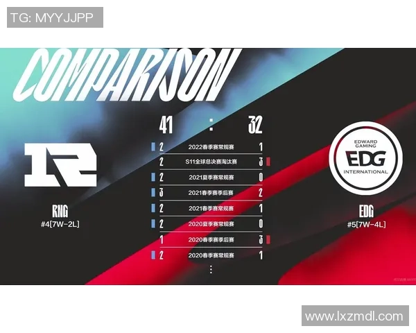 赛后分析：WE与RNG实力对比及未来发展方向探讨